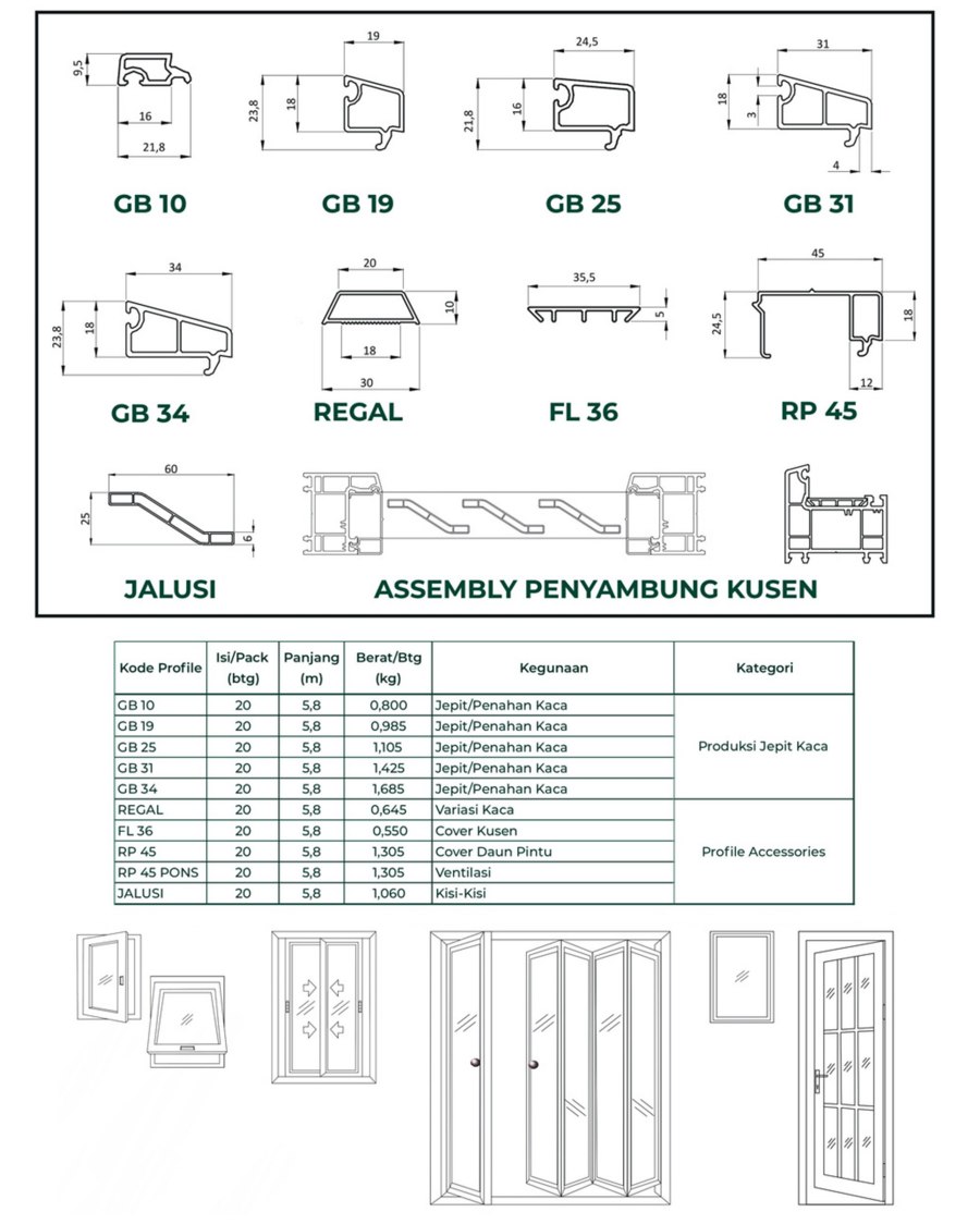 List kaca & aksesoris POSTOV